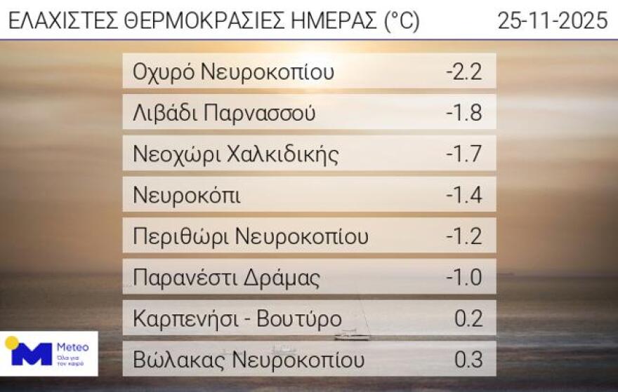 Καιρός: Κόκκινη προειδοποίηση 4 ημερών για την κακοκαιρία Adel - Ποιες περιοχές θα επηρεαστούν