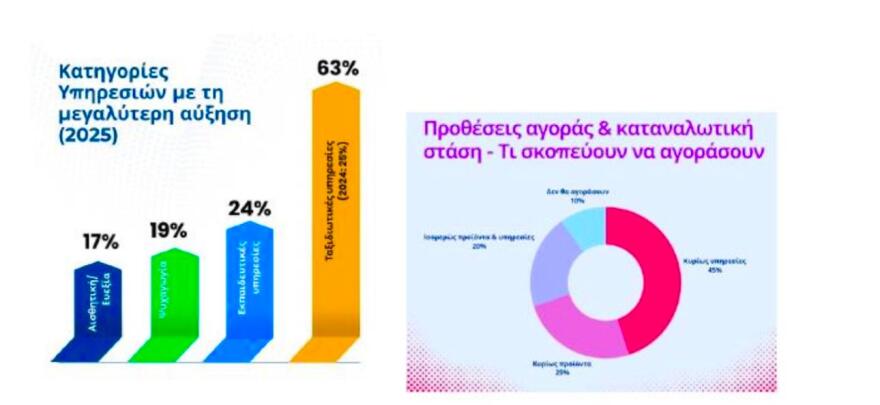 Η νέα εποχή της Black Friday: Οι Έλληνες αφήνουν τα προϊόντα και «επενδύουν» σε εμπειρίες