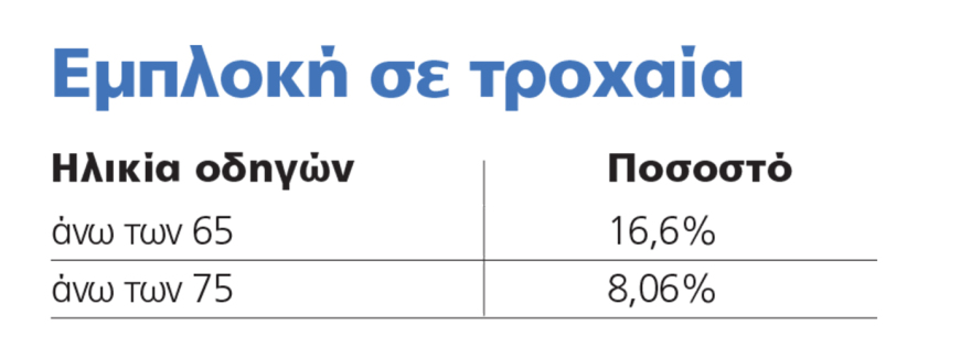 Από 1η Ιανουαρίου oι γιατροί θα έχουν ποινικές ευθύνες για τις άδειες οδήγησης στους ηλικιωμένους