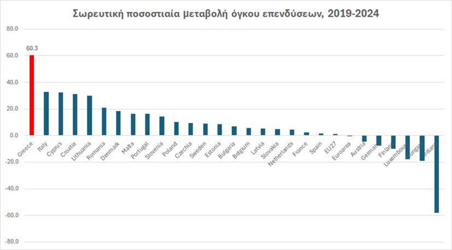 Άκης Σκέρτσος: «Και μετά το Ταμείο Ανάκαμψης, τι;» - Η πορεία των επενδύσεων, οι μεταρρυθμίσεις και οι προκλήσεις για την ελληνική οικονομία