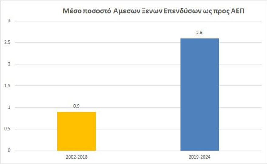Άκης Σκέρτσος: «Και μετά το Ταμείο Ανάκαμψης, τι;» - Η πορεία των επενδύσεων, οι μεταρρυθμίσεις και οι προκλήσεις για την ελληνική οικονομία