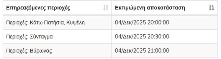 attiki-diakopes-revmatos