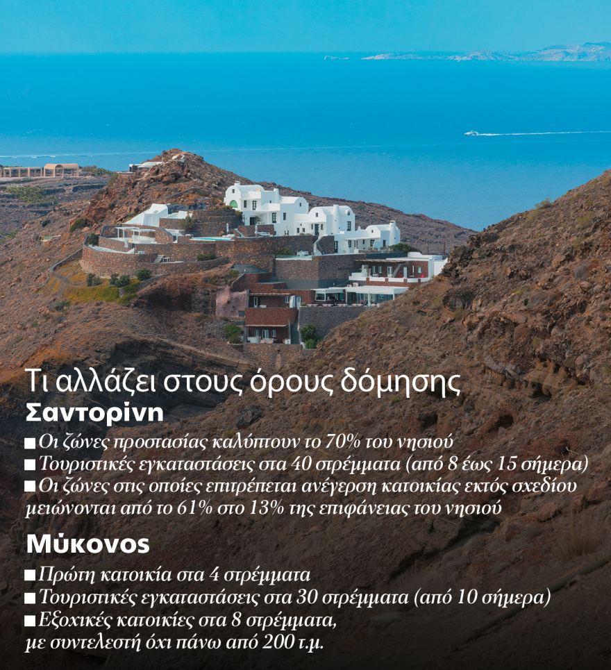 Νέα πολεοδομικά σχέδια: Τι χτίζεις σε Μύκονο και Σαντορίνη, ποια άλλα νησιά ακολουθούν