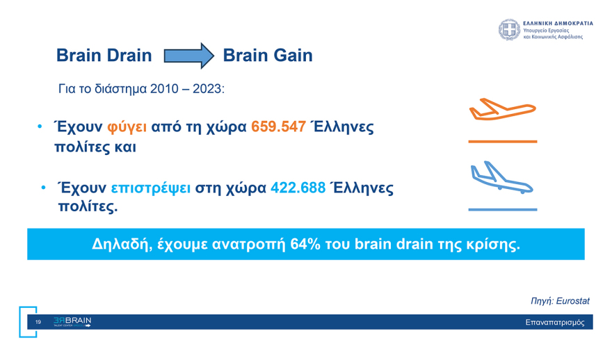 «Rebrain Greece» στη Νέα Υόρκη: Πάνω από 1.500 Έλληνες βολιδοσκόπησαν τη δυνατότητα επιστροφής τους