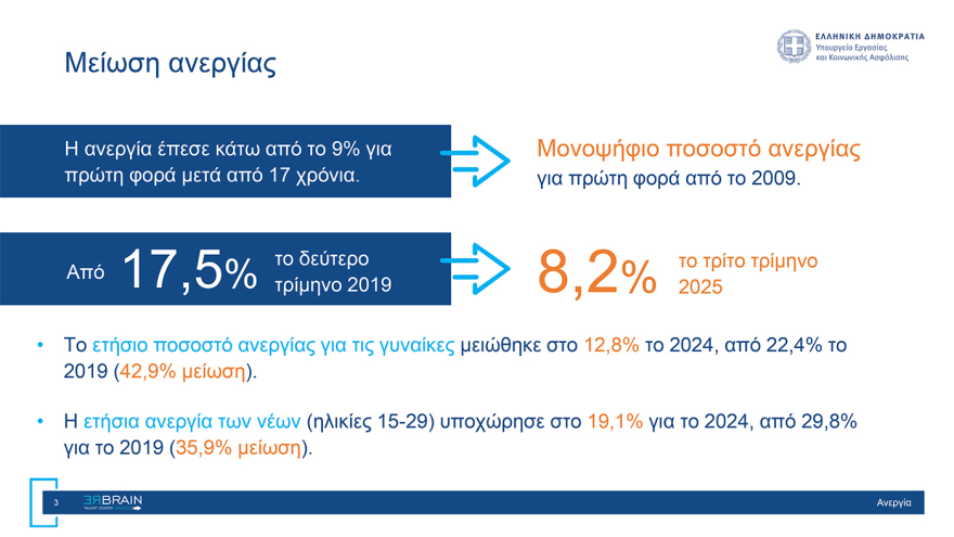 «Rebrain Greece» στη Νέα Υόρκη: Πάνω από 1.500 Έλληνες βολιδοσκόπησαν τη δυνατότητα επιστροφής τους