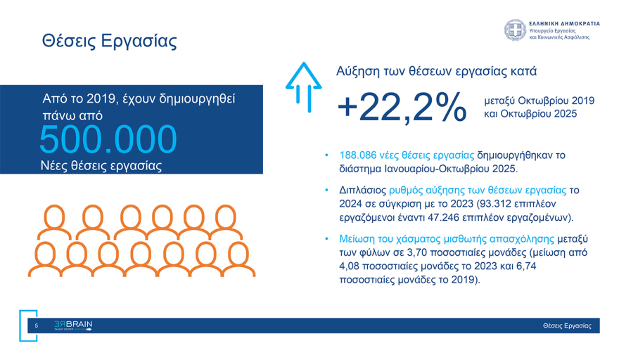 «Rebrain Greece» στη Νέα Υόρκη: Πάνω από 1.500 Έλληνες βολιδοσκόπησαν τη δυνατότητα επιστροφής τους