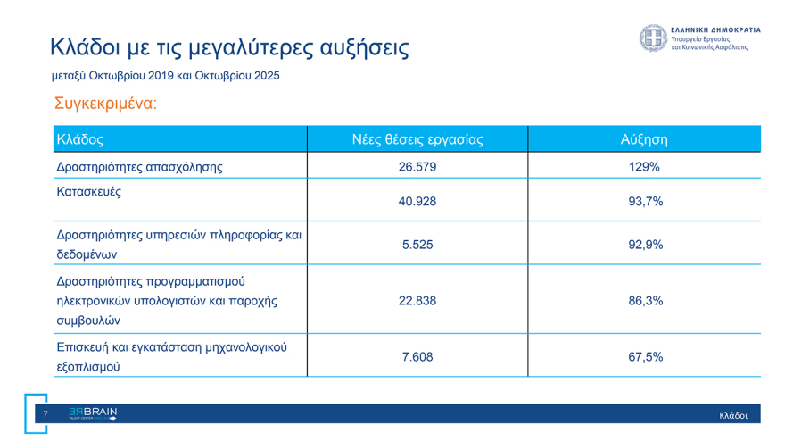 «Rebrain Greece» στη Νέα Υόρκη: Πάνω από 1.500 Έλληνες βολιδοσκόπησαν τη δυνατότητα επιστροφής τους