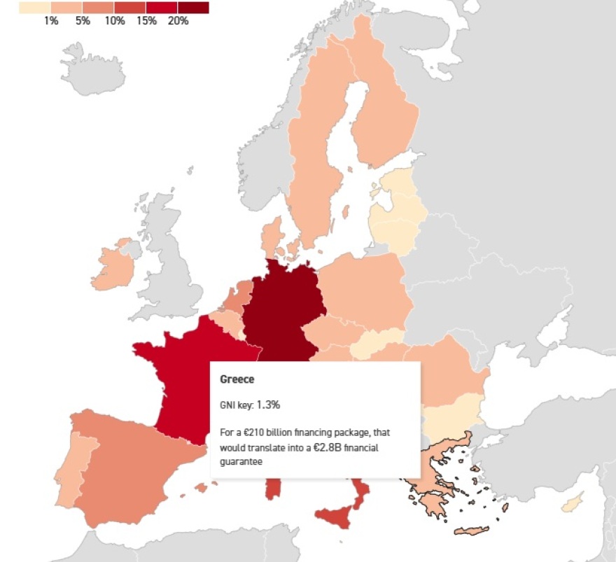 Politico: Η ΕΕ καλείται να εγγυηθεί έως 210 δισ. ευρώ σε δάνεια προς την Ουκρανία – Τι ποσό αντιστοιχεί στην Ελλάδα