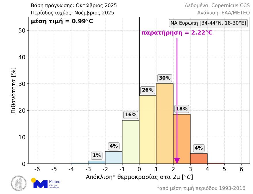 Θερμότερος του κανονικού θα είναι ο Ιανουάριος του 2026, τι δείχνουν τα στοιχεία του Meteo