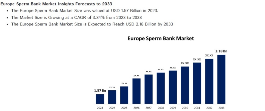 Αποκάλυψη του BBC: Bιομηχανία 2 δισ. δολαρίων πίσω από τον Δανό δότη με την καρκινογόνα μετάλλαξη