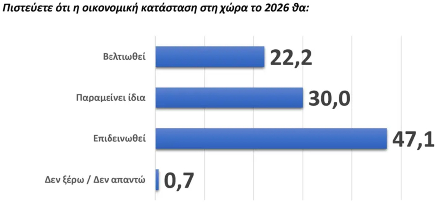 Δημοσκόπηση GPO: Ποια είναι τα πολιτικά πρόσωπα και τα γεγονότα του 2025
