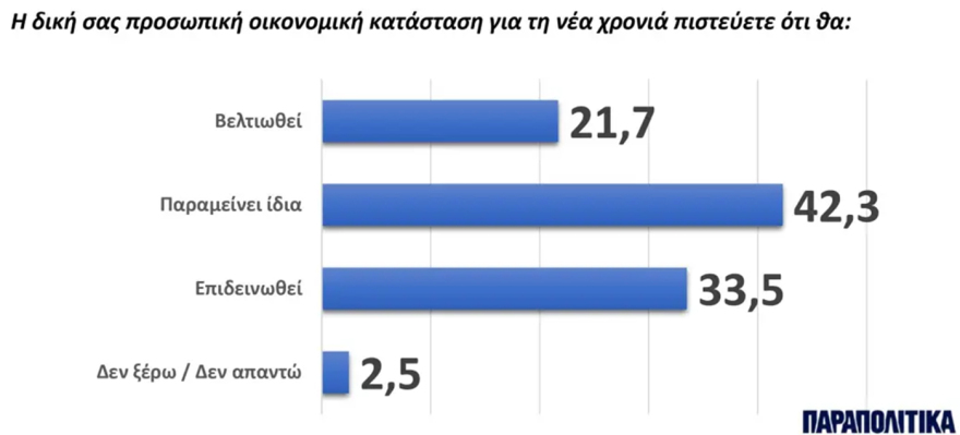 Δημοσκόπηση GPO: Ποια είναι τα πολιτικά πρόσωπα και τα γεγονότα του 2025
