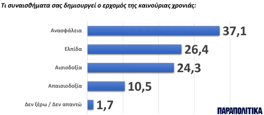 Δημοσκόπηση GPO: Ποια είναι τα πολιτικά πρόσωπα και τα γεγονότα του 2025
