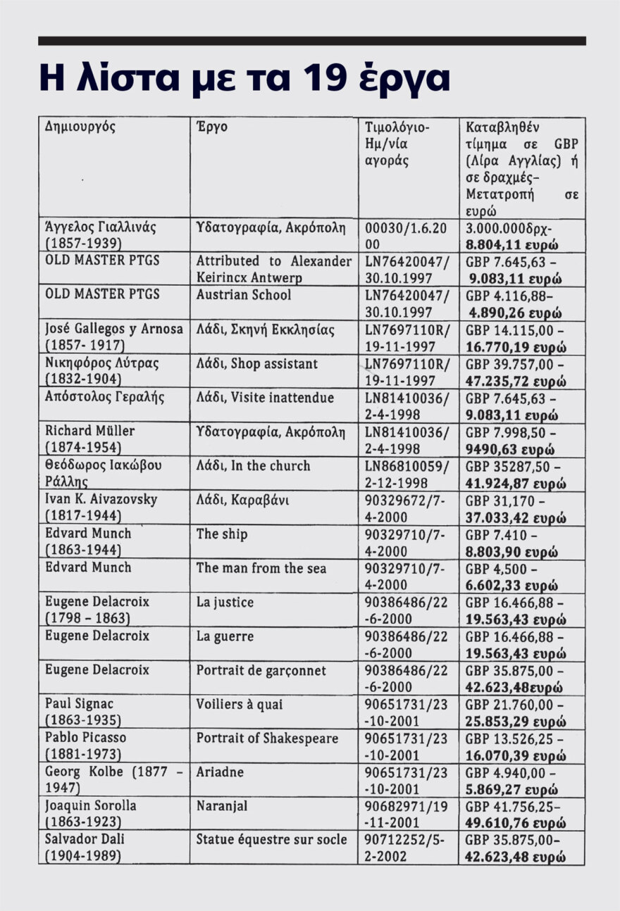 Επεισόδιο No2 στον εμφύλιο: Ο Πάνος Ψυχάρης υπέρ του αδελφού του Ανδρέα και κατά της χήρας του πατέρα του