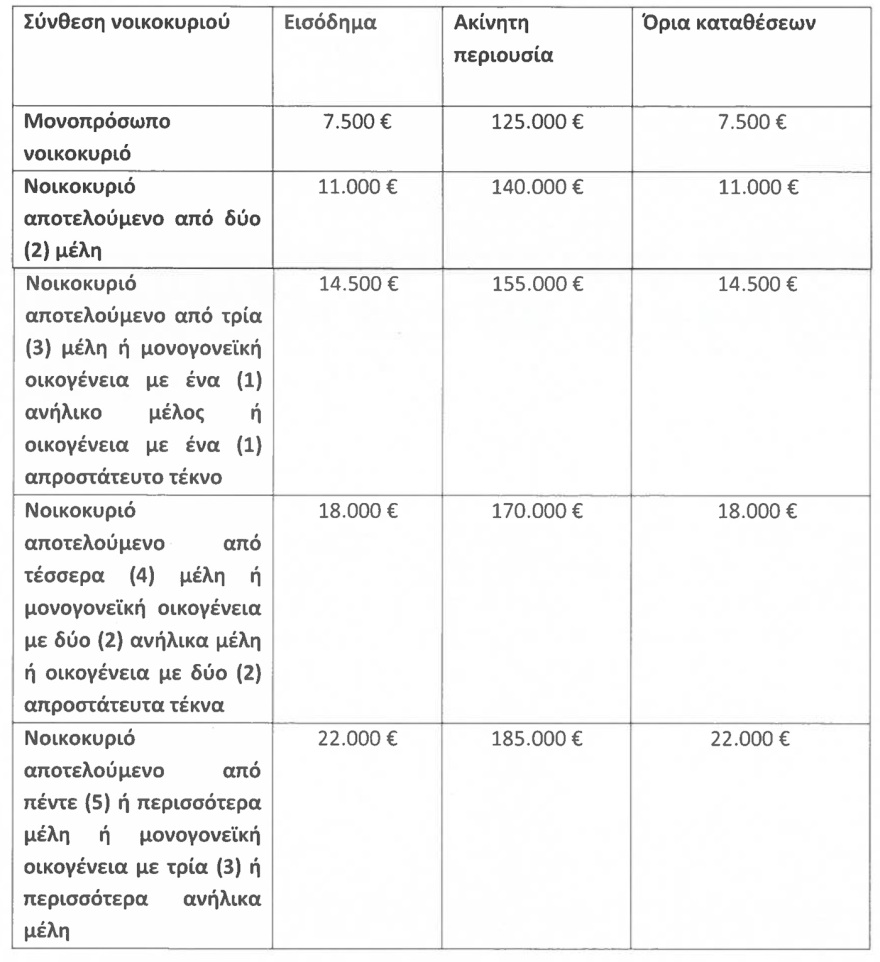 Στη Βουλή η τροπολογία για τα δάνεια σε ελβετικό φράγκο: Οι τρεις κατηγορίες ρύθμισης και παραδείγματα