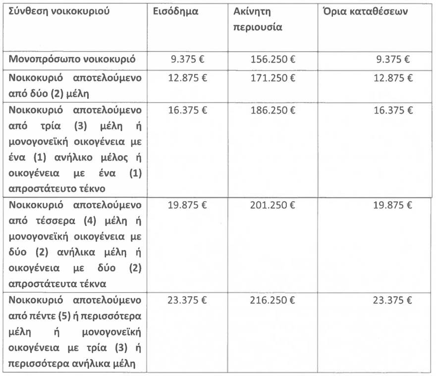 Στη Βουλή η τροπολογία για τα δάνεια σε ελβετικό φράγκο: Οι τρεις κατηγορίες ρύθμισης και παραδείγματα