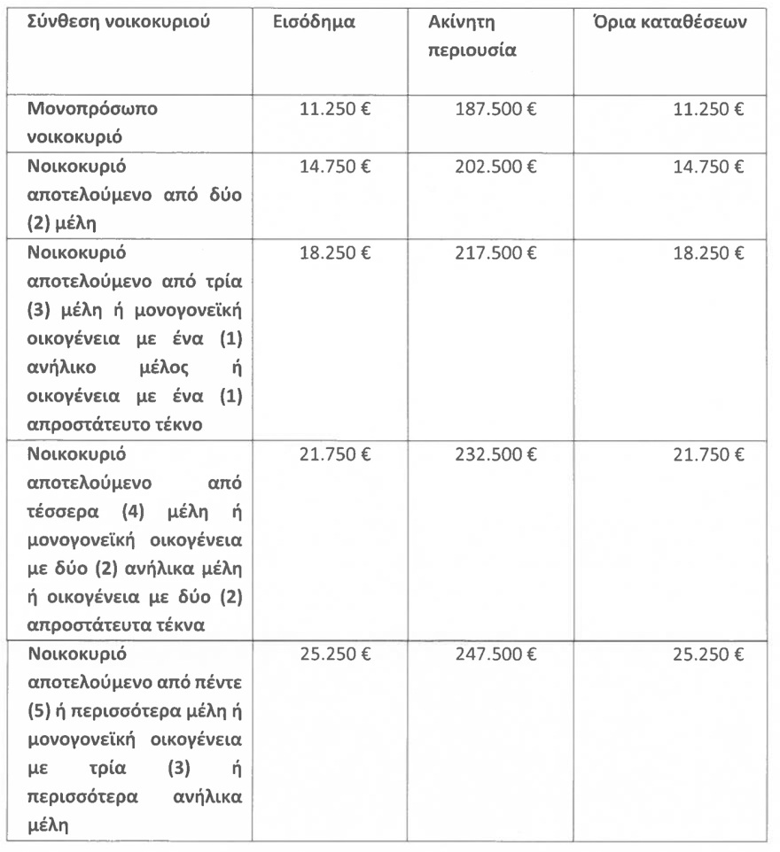 Στη Βουλή η τροπολογία για τα δάνεια σε ελβετικό φράγκο: Οι τρεις κατηγορίες ρύθμισης και παραδείγματα