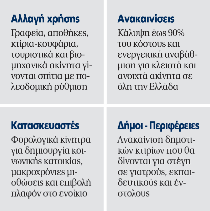Επιχείρηση στέγη:  Δράσεις ύψους €7 δισ. μέχρι το 2027,  όλα τα προγράμματα με κίνητρα και επιδοτήσεις για 1,6 εκατ. δικαιούχους