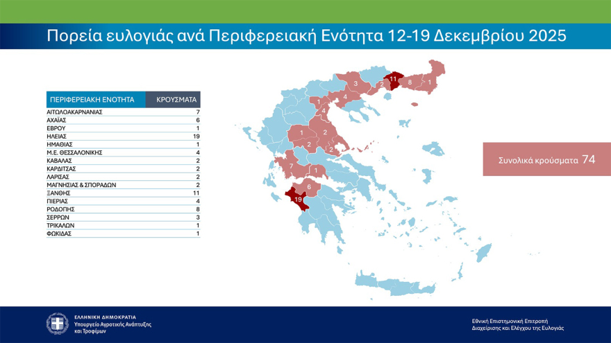 450.233 ζώα έχουν θανατωθεί λόγω ευλογιάς αιγοπροβάτων