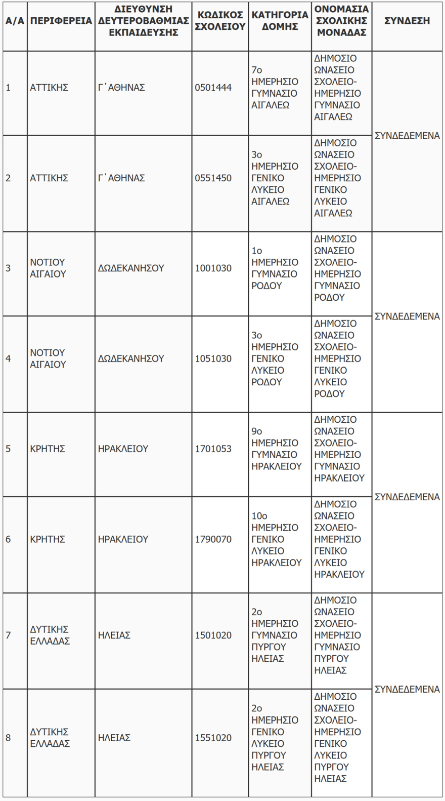 Η λίστα με τα νέα Δημόσια Ωνάσεια Σχολεία που θα λειτουργήσουν το σχολικό έτος 2026-2027
