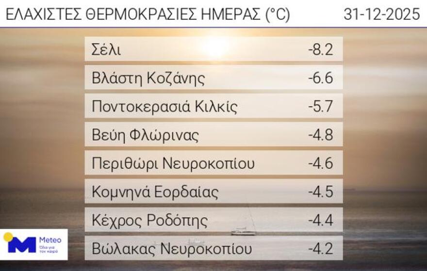 Ψυχρή εισβολή στη χώρα με τσουχτερό κρύο και δυνατούς ανέμους: Χιονιά στην Εύβοια, με τι καιρό θα αλλάξουμε χρονιά