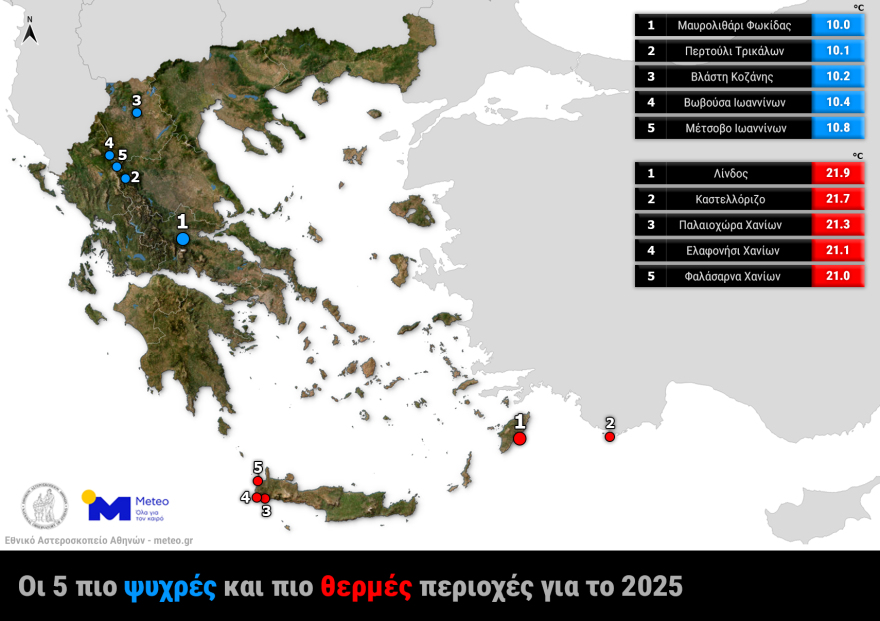 Οι πιο θερμές και πιο ψυχρές περιοχές της Αττικής το 2025, τι έδειξαν τα θερμόμετρα στην υπόλοιπη Ελλάδα