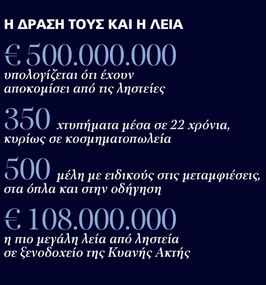 Η ιστορία της διαβόητης συμμορίας «Ροζ Πάνθηρες»: 30 χρόνια, 350 ληστείες σε τρεις ηπείρους, μισό δισ. ευρώ... έσοδα  