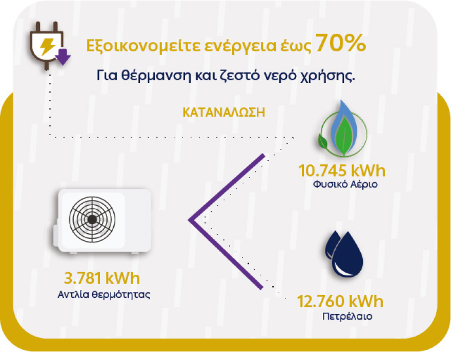 ΔΕΗ myEnergy HeatPump: Ολοκληρωμένες λύσεις για οικονομική και βιώσιμη θέρμανση από τη ΔΕΗ