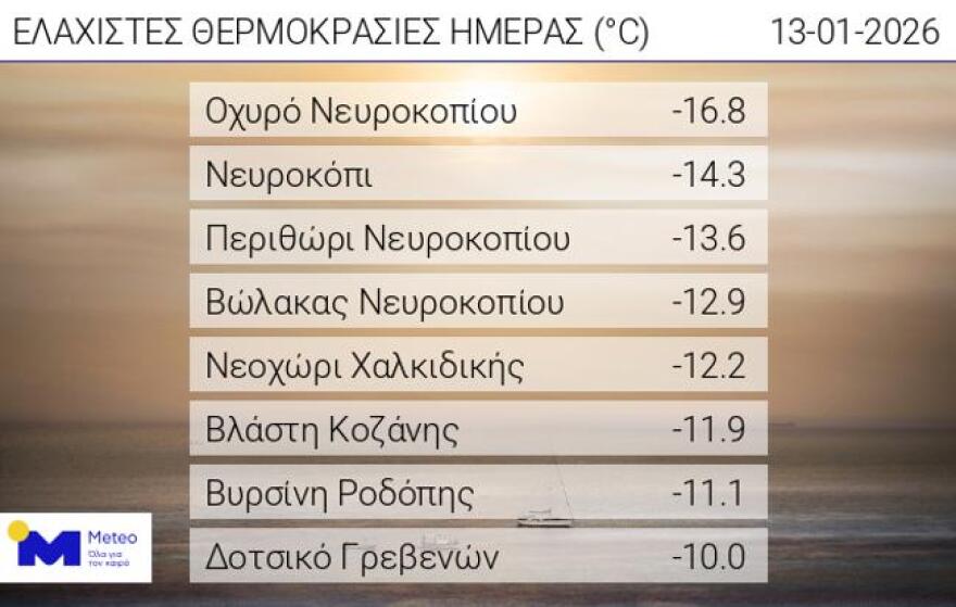 Καιρός: Αίθριος έως την Παρασκευή, νέα επιδείνωση από το Σαββατοκύριακο 