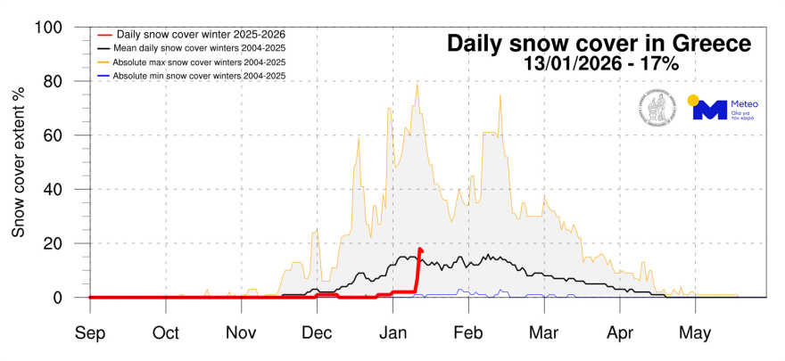 Σε υψηλότερα επίπεδα από τον μέσο όρο η χιονοκάλυψη στην Ελλάδα, τι δείχνουν τα στοιχεία