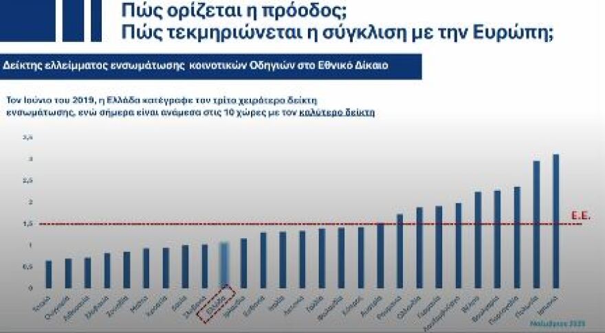 30 μεταρρυθμίσεις και έργα για το 2026: Χατζηδάκης και Σκέρτσος παρουσίασαν τον κυβερνητικό προγραμματισμό για τη νέα χρονιά