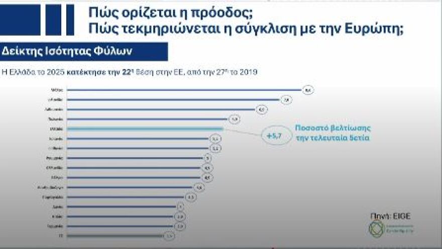 30 μεταρρυθμίσεις και έργα για το 2026: Χατζηδάκης και Σκέρτσος παρουσίασαν τον κυβερνητικό προγραμματισμό για τη νέα χρονιά