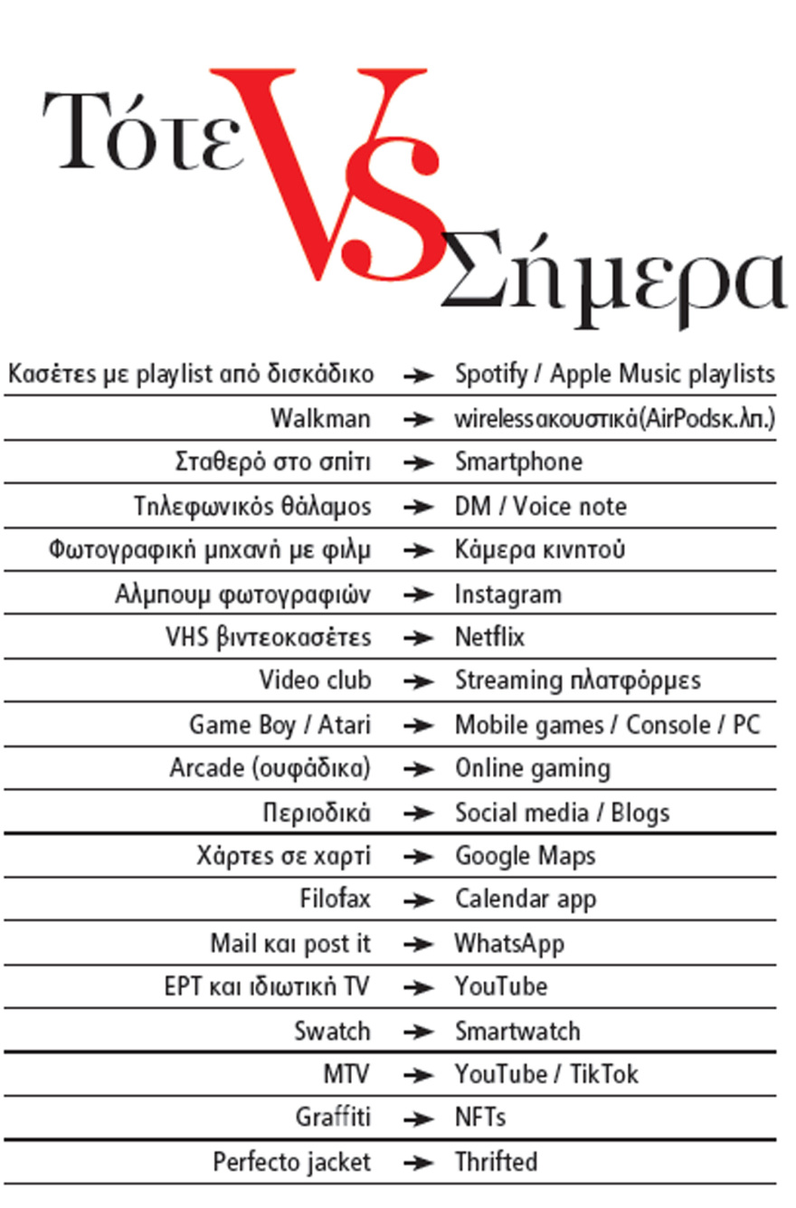 Generation X: Η γενιά που μεγάλωσε με ΠΑΣΟΚ, MTV, fast food, ONE, δραχμή, ευρώ και έμαθε να προσαρμόζεται σε όλες τις εποχές