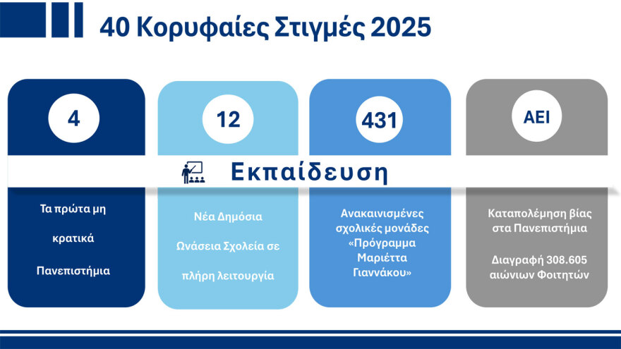  Όλα τα νομοσχέδια στην εκπαίδευση για το 2026 - Ξεκινά ο διάλογος για το Νέο Λύκειο και το Εθνικό Απολυτήριο 