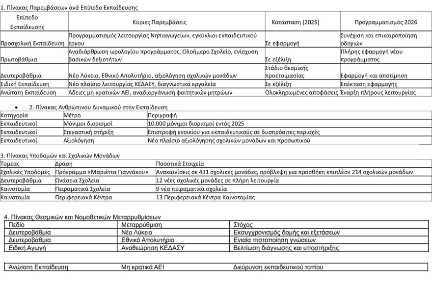  Όλα τα νομοσχέδια στην εκπαίδευση για το 2026 - Ξεκινά ο διάλογος για το Νέο Λύκειο και το Εθνικό Απολυτήριο 