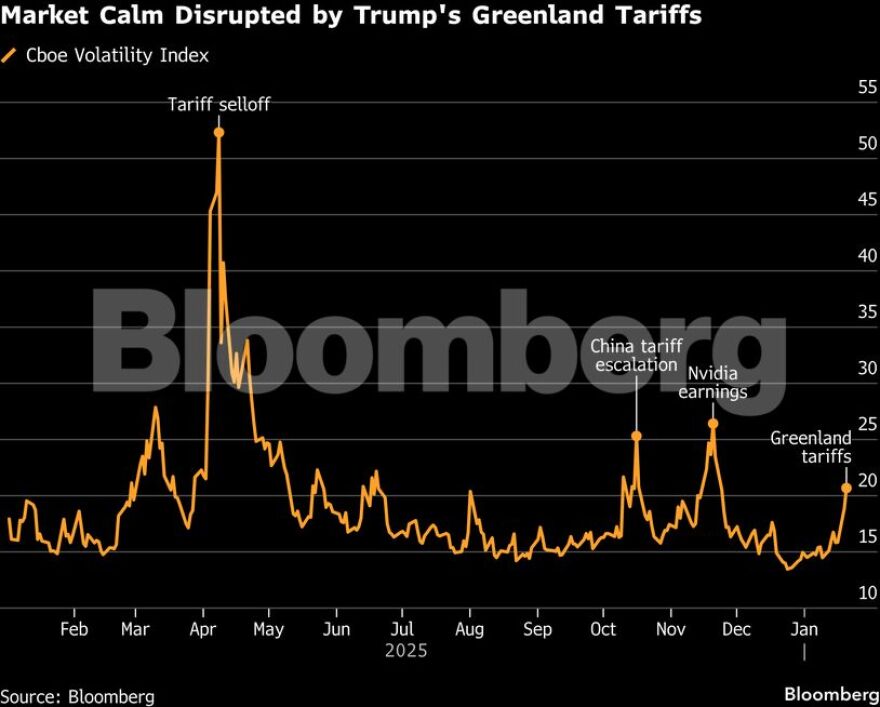 Στρατηγικοί αναλυτές: «Αγοραστική ευκαιρία» για τη Wall Street το χάος που πυροδοτεί ο Τραμπ