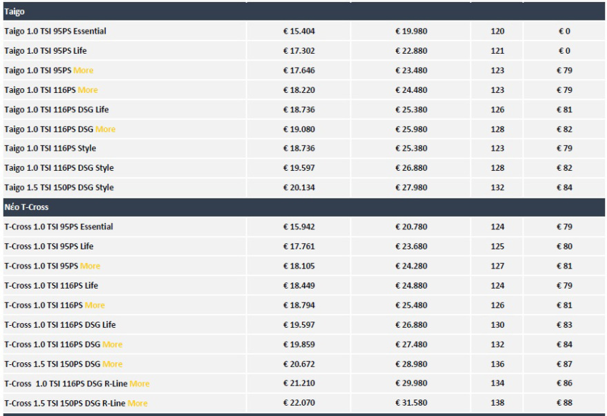 Volkswagen Taigo & T-Cross: δύο compact SUV – μία ξεκάθαρη πρόταση για την καθημερινότητα