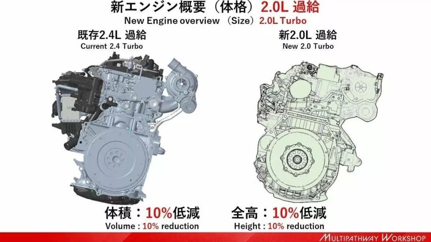 Το Toyota MR2 επιστρέφει