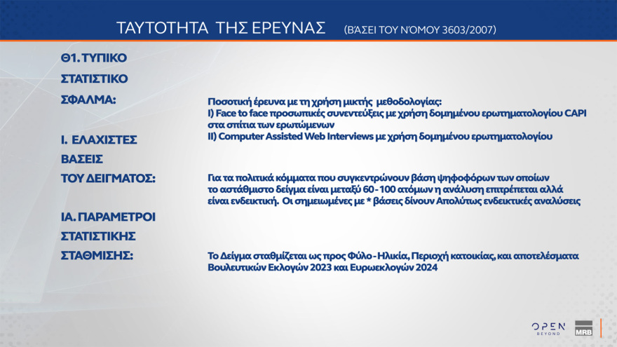 MRB: Έπεσε στην 3η θέση το ΠΑΣΟΚ, το πέρασε ξανά η Πλεύση, στις 16 μονάδες το προβάδισμα της ΝΔ - Από πού παίρνουν Τσίπρας και Καρυστιανού