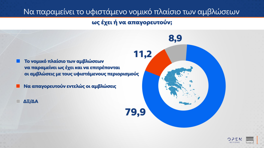 MRB: Έπεσε στην 3η θέση το ΠΑΣΟΚ, το πέρασε ξανά η Πλεύση, στις 16 μονάδες το προβάδισμα της ΝΔ - Από πού παίρνουν Τσίπρας και Καρυστιανού