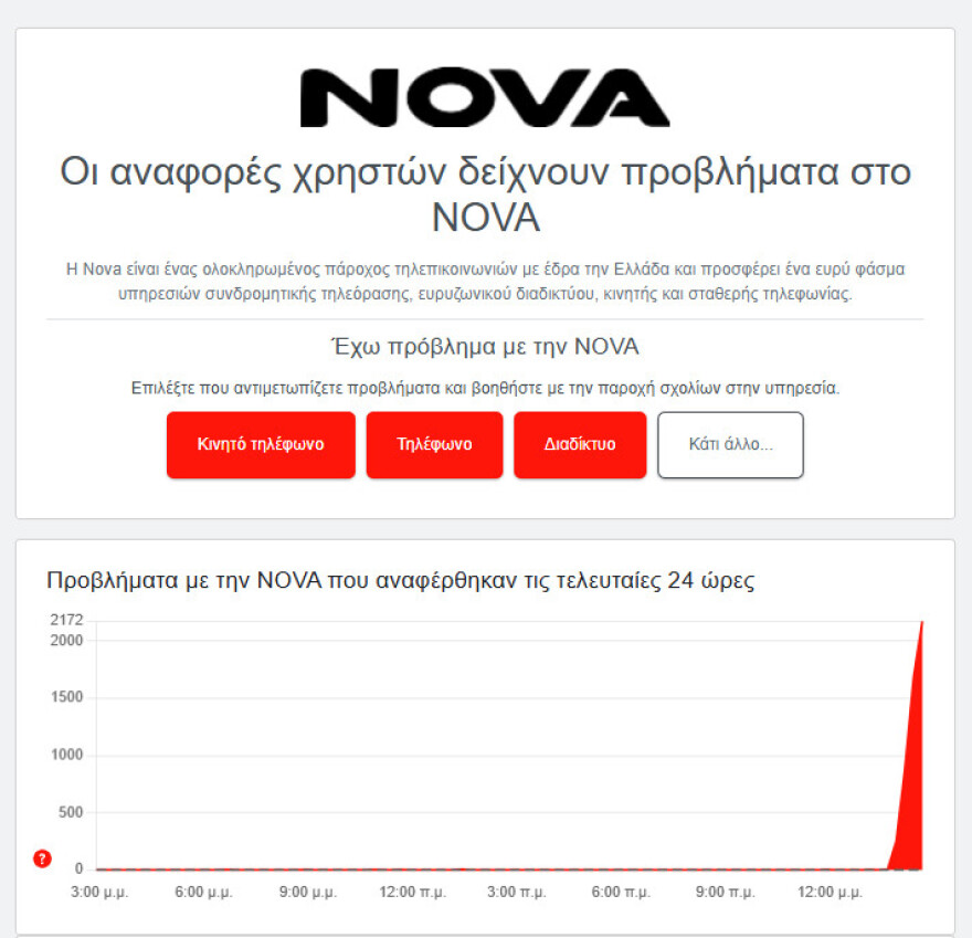 Αποκαταστάθηκαν τα προβλήματα της Nova σε τηλεπικοινωνίες και ίντερνετ