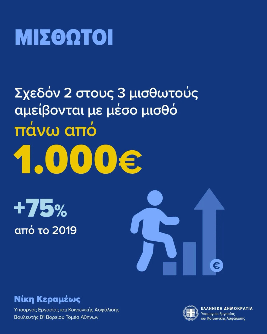 Υπουργείο Εργασίας: 563.000 νέες θέσεις εργασίας από το 2019, άνοδος στο 78,5% της πλήρους απασχόλησης - Δείτε πίνακες