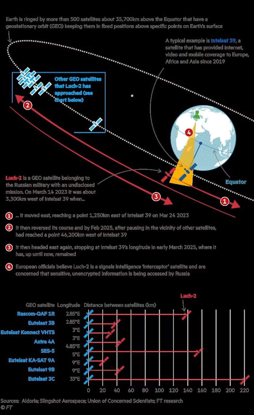 &Kappa;&alpha;&tau;&alpha;&sigma;&kappa;&omicron;&pi;&epsilon;ί&alpha; &kappa;&alpha;&iota; &sigma;&tau;&omicron; &Delta;&iota;ά&sigma;&tau;&eta;&mu;&alpha;: &Rho;&omega;&sigma;&iota;&kappa;ά &omicron;&chi;ή&mu;&alpha;&tau;&alpha; &phi;έ&rho;&epsilon;&tau;&alpha;&iota; &nu;&alpha; έ&chi;&omicron;&upsilon;&nu; &upsilon;&pi;&omicron;&kappa;&lambda;έ&psi;&epsilon;&iota; &epsilon;&pi;&iota;&kappa;&omicron;&iota;&nu;&omega;&nu;ί&epsilon;&sigmaf; &alpha;&pi;ό &kappa;&rho;ί&sigma;&iota;&mu;&omicron;&upsilon;&sigmaf; &epsilon;&upsilon;&rho;&omega;&pi;&alpha;ϊ&kappa;&omicron;ύ&sigmaf; &delta;&omicron;&rho;&upsilon;&phi;ό&rho;&omicron;&upsilon;&sigmaf; 