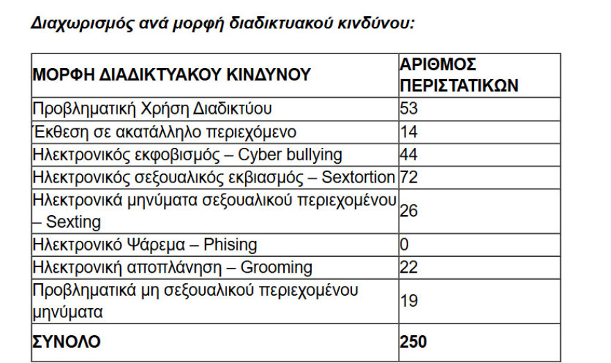 Παγκόσμια Ημέρα Ασφαλούς Πλοήγησης στο Διαδίκτυο: Γιορτάζεται σε πάνω από 160 χώρες και περιοχές στον κόσμο