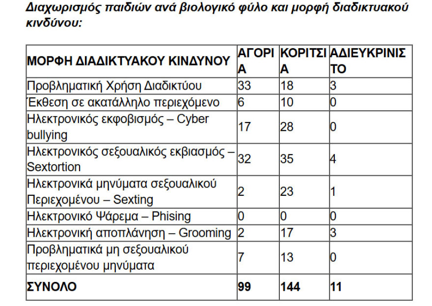 Παγκόσμια Ημέρα Ασφαλούς Πλοήγησης στο Διαδίκτυο: Γιορτάζεται σε πάνω από 160 χώρες και περιοχές στον κόσμο