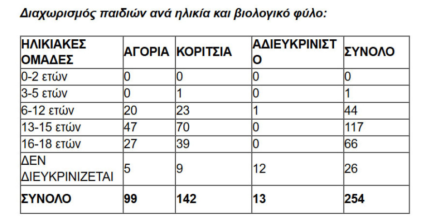 Παγκόσμια Ημέρα Ασφαλούς Πλοήγησης στο Διαδίκτυο: Γιορτάζεται σε πάνω από 160 χώρες και περιοχές στον κόσμο