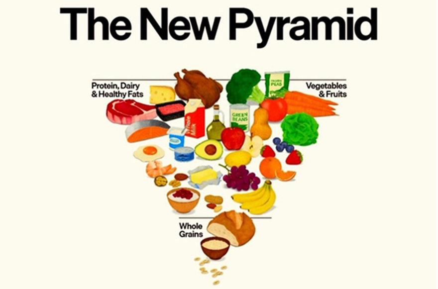 Η «νέα πυραμίδα» διατροφής: Τι αλλάζει πραγματικά;