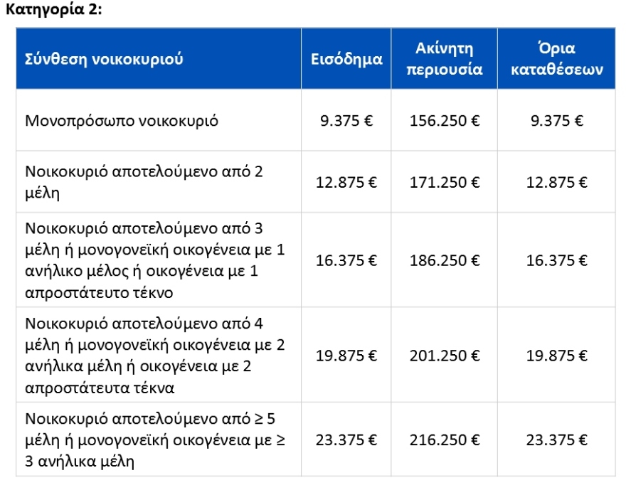 Ελβετικό φράγκο: Σε λειτουργία η νέα πλατφόρμα για τους δανειολήπτες, τα οφέλη και η διαδικασία αίτησης