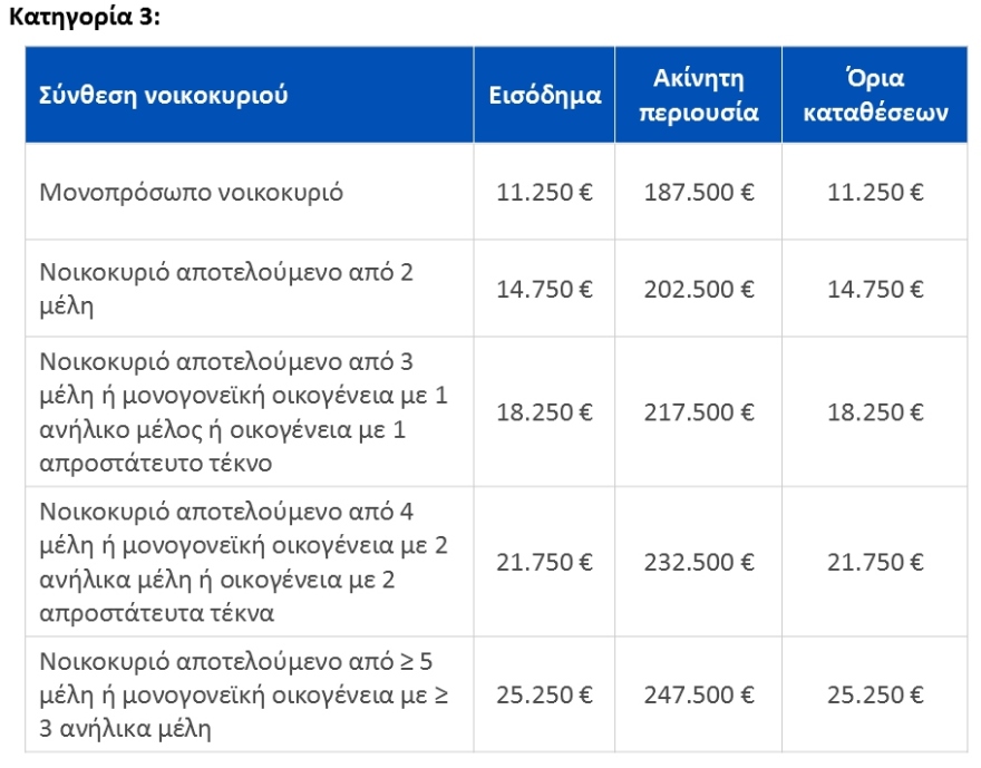 Ελβετικό φράγκο: Σε λειτουργία η νέα πλατφόρμα για τους δανειολήπτες, τα οφέλη και η διαδικασία αίτησης