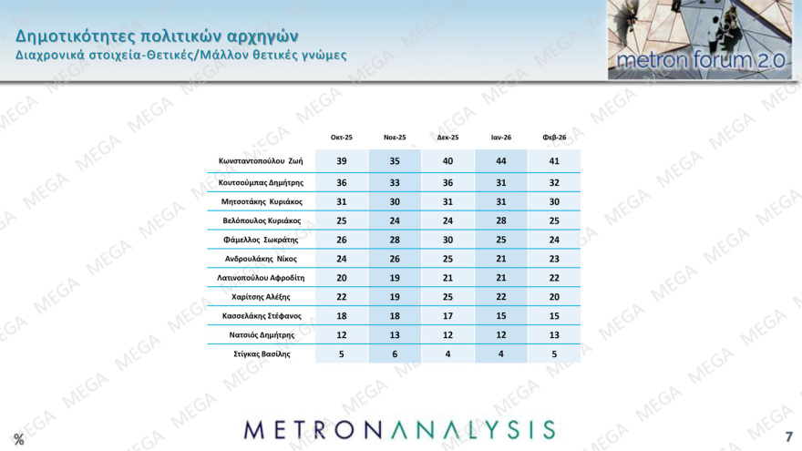 metron-analysis-7